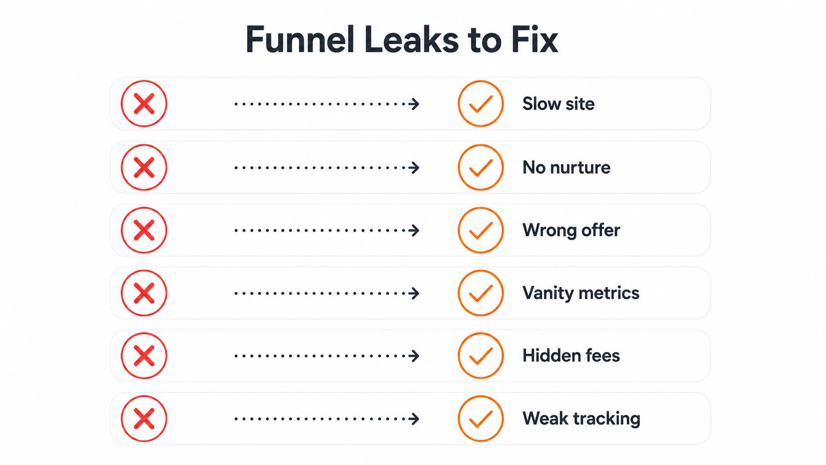 checklist infographic of marketing funnel mistakes to avoid